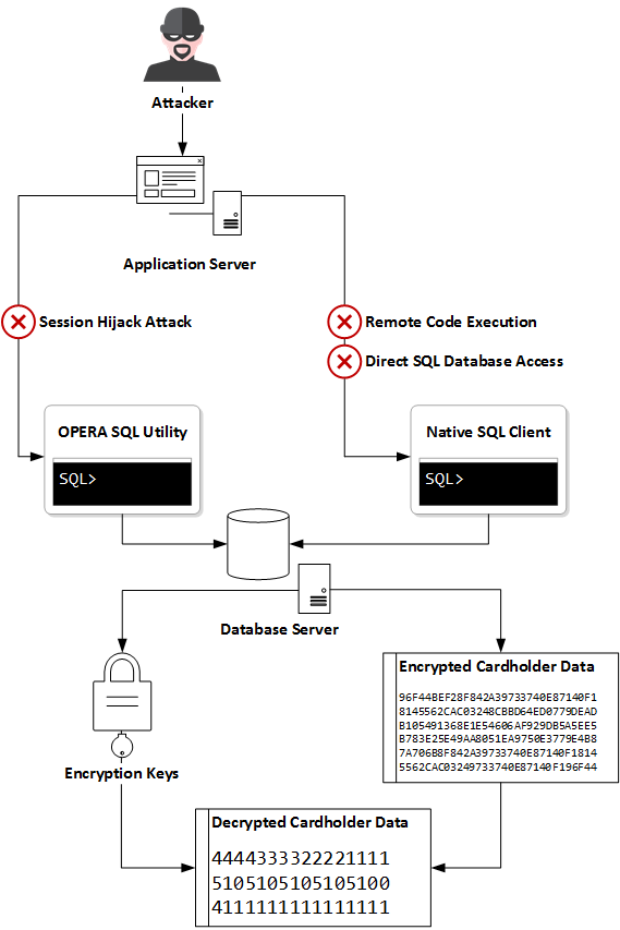 Proof Of Concept Released For SQL Remote Code Execution Patch